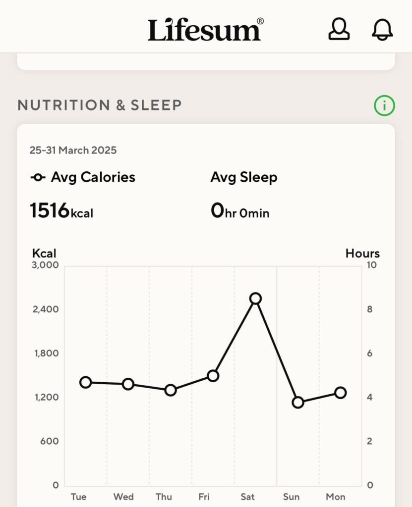 I wonder on what day I had pizza?