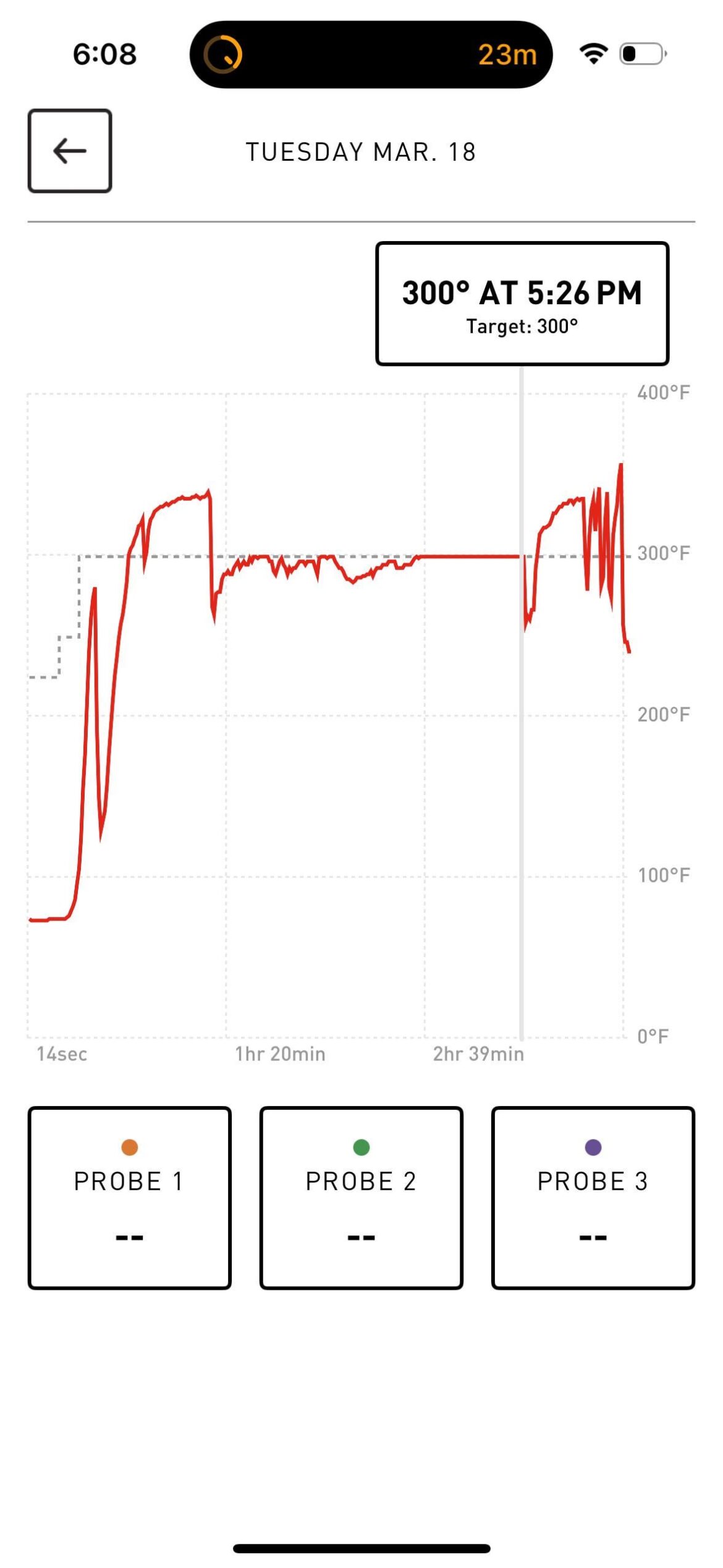 Konnected Joe Keeps Overshooting Temp!