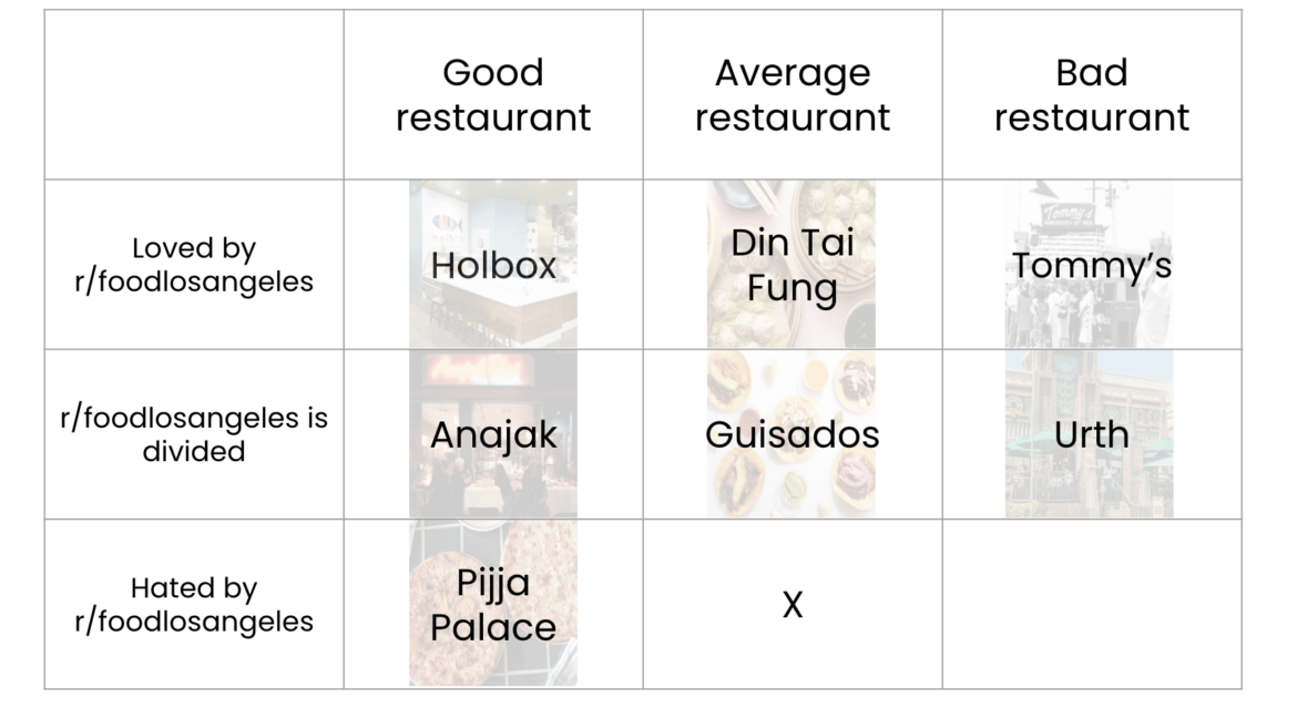 Pijja Palace takes the next slot. What next?