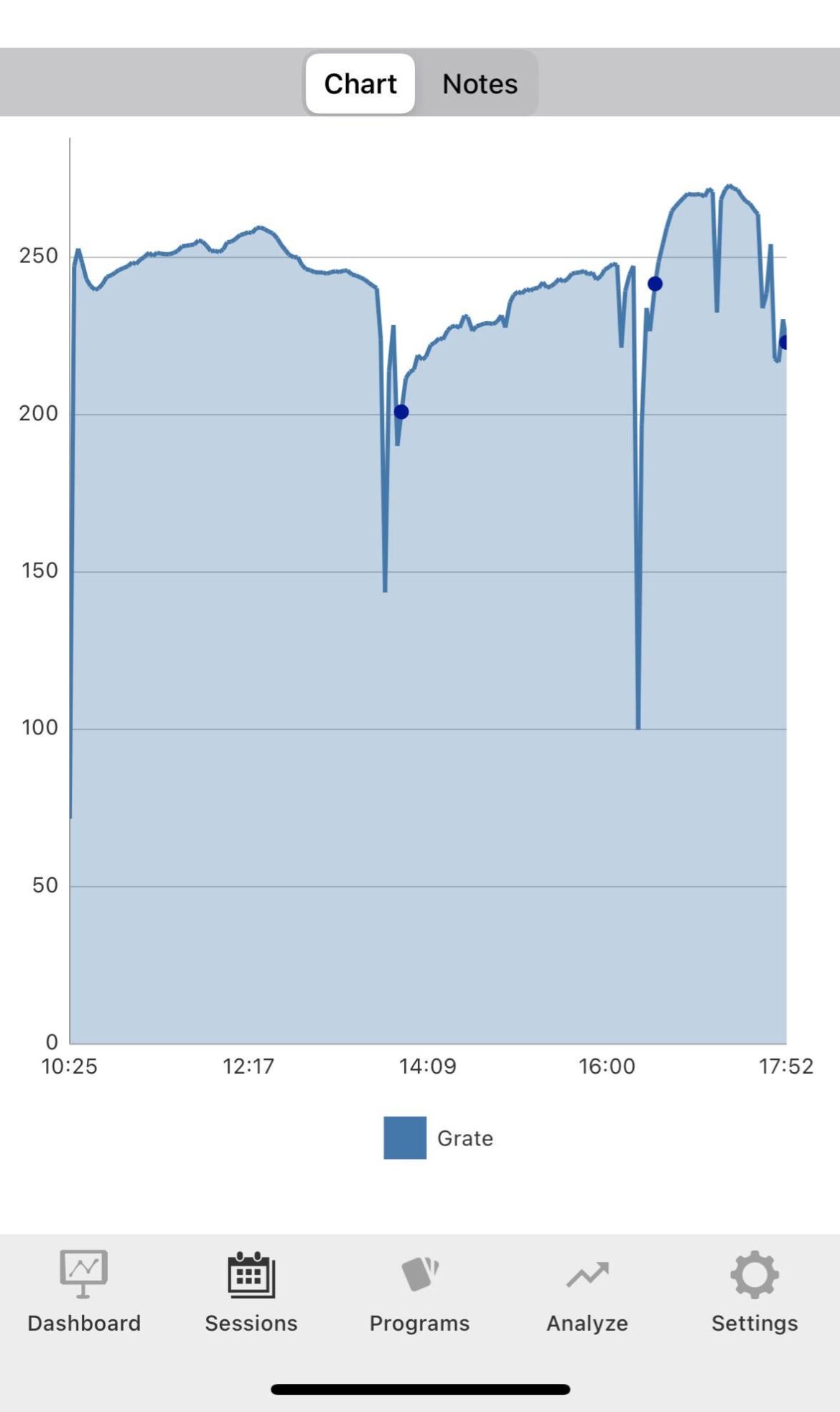 Temperature inconsistency after adding ribs.