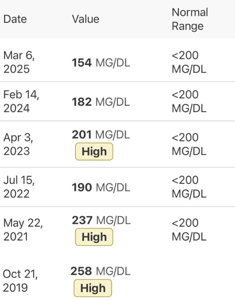 I went vegan for the animals, but the health benefits have been life changing.
