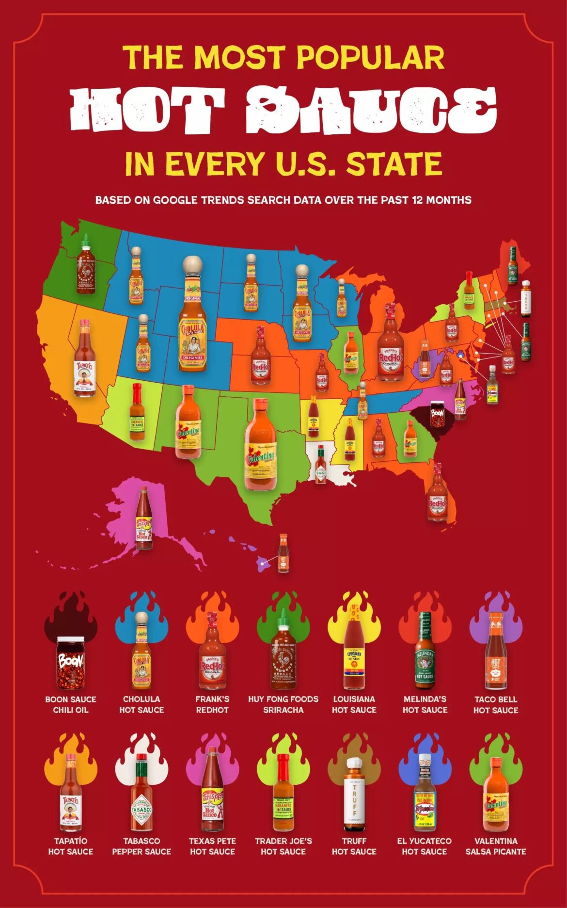 Small batch, all-natural, and handcrafted hot sauce producers rarely achieve widespread commercial demand, primarily due to their emphasis on quality over quantity in their business models.