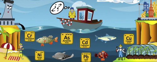 Potentially toxic elements in commonly consumed fish species from the western Mediterranean Sea (Almería Bay): Bioaccumulation in liver and muscle tissues in relation to biometric parameters Elsevier logo