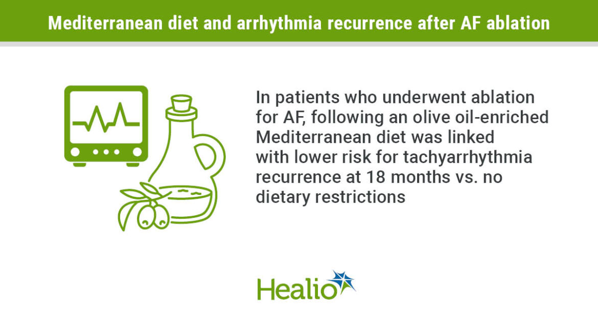 Graphical depiction of data presented in article