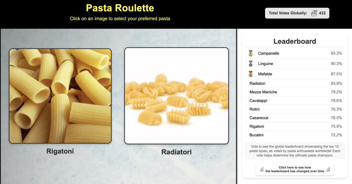 What is the GOAT pasta shape? [Update]