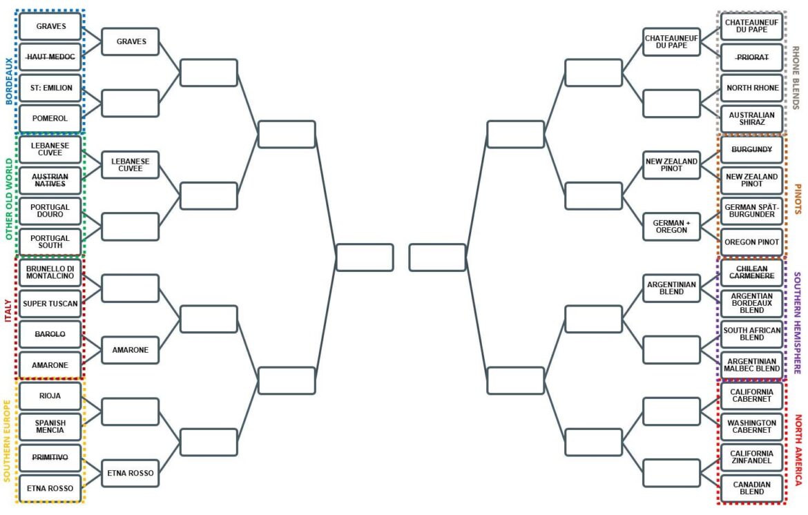 Update on my World Cup of Wines