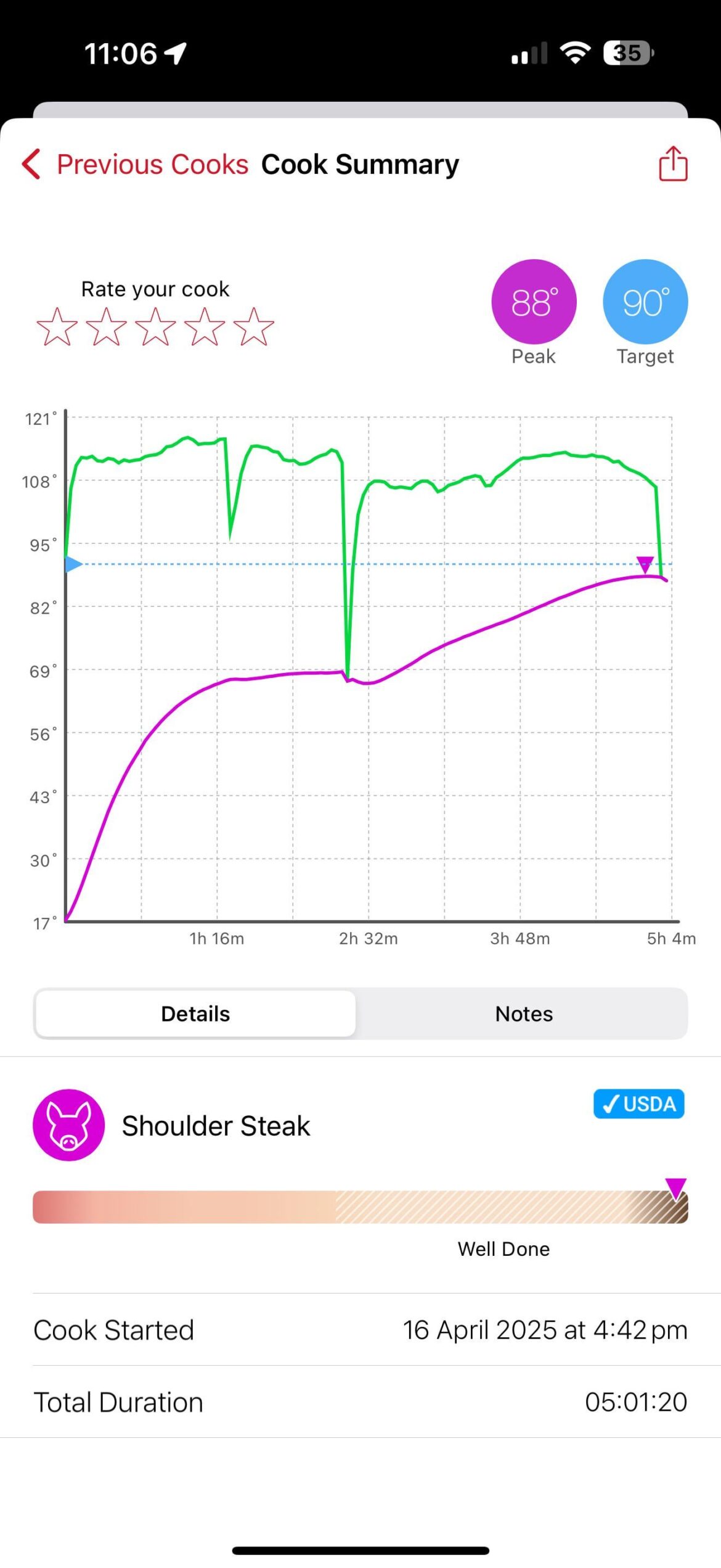 Help with tough Pulled Pork