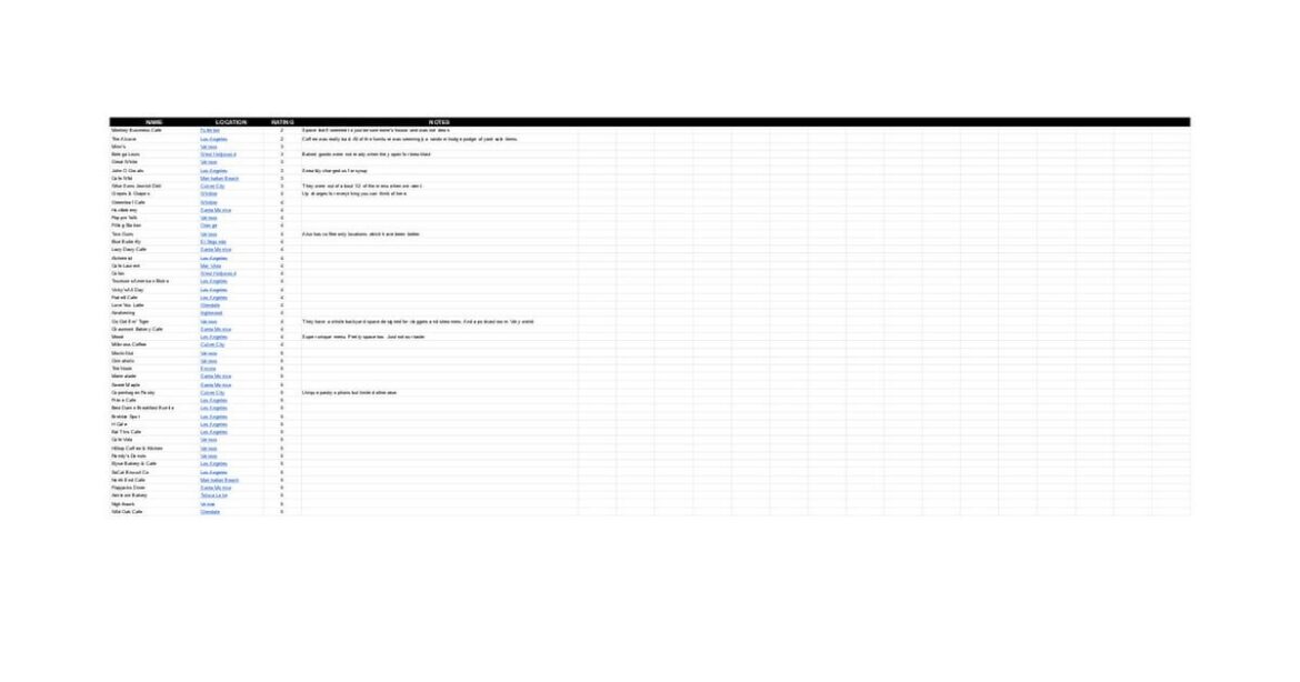 For The Last 5 Years, I (And Some Family & Friends) Have Tried as Many Los Angeles Area Breakfast and Brunch Spots as Possible. Here’s 120 Locations with Ranks & Comments For The Last 5 Years, I (And Some Family & Friends) Have Tried as Many Los Angeles Area Breakfast and Brunch Spots as Possible. Here's 120 Locations with Ranks & Comments