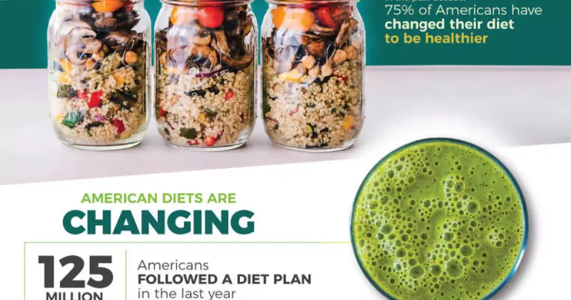 Joining the (Healthy) Trend Toward a Plant-Based Diet