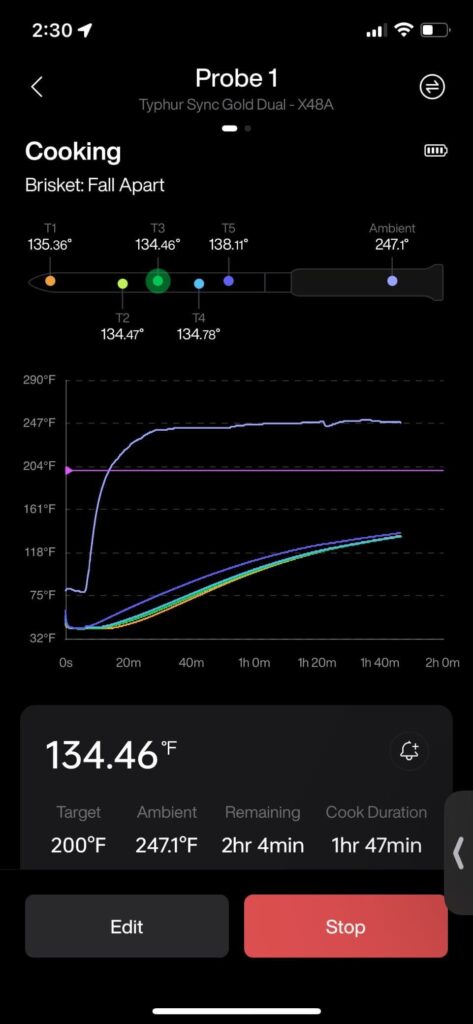Just got my first legit BBQ setup