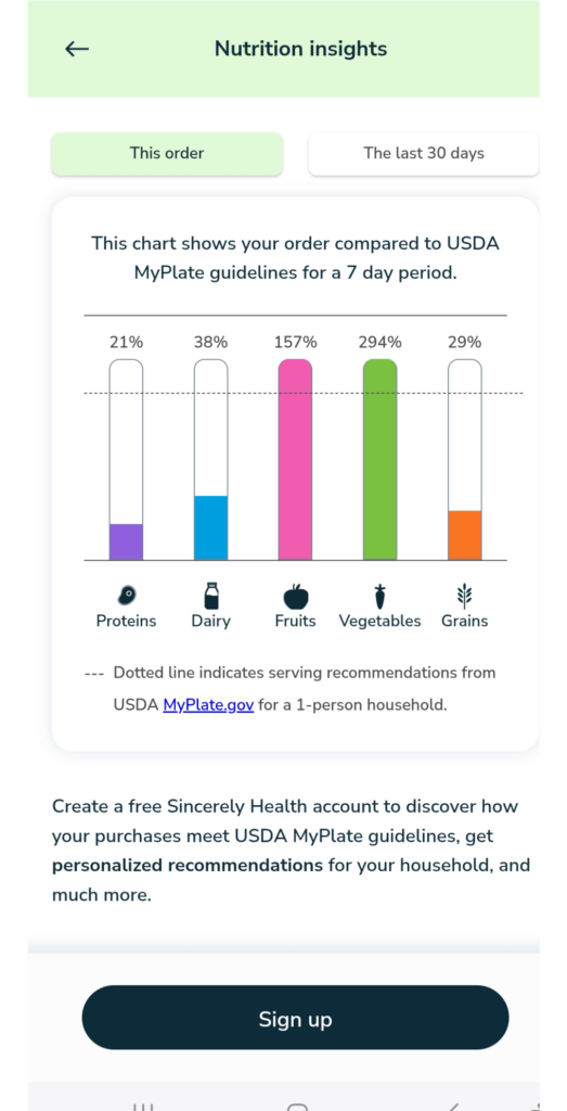 My supermarket nutrition stats