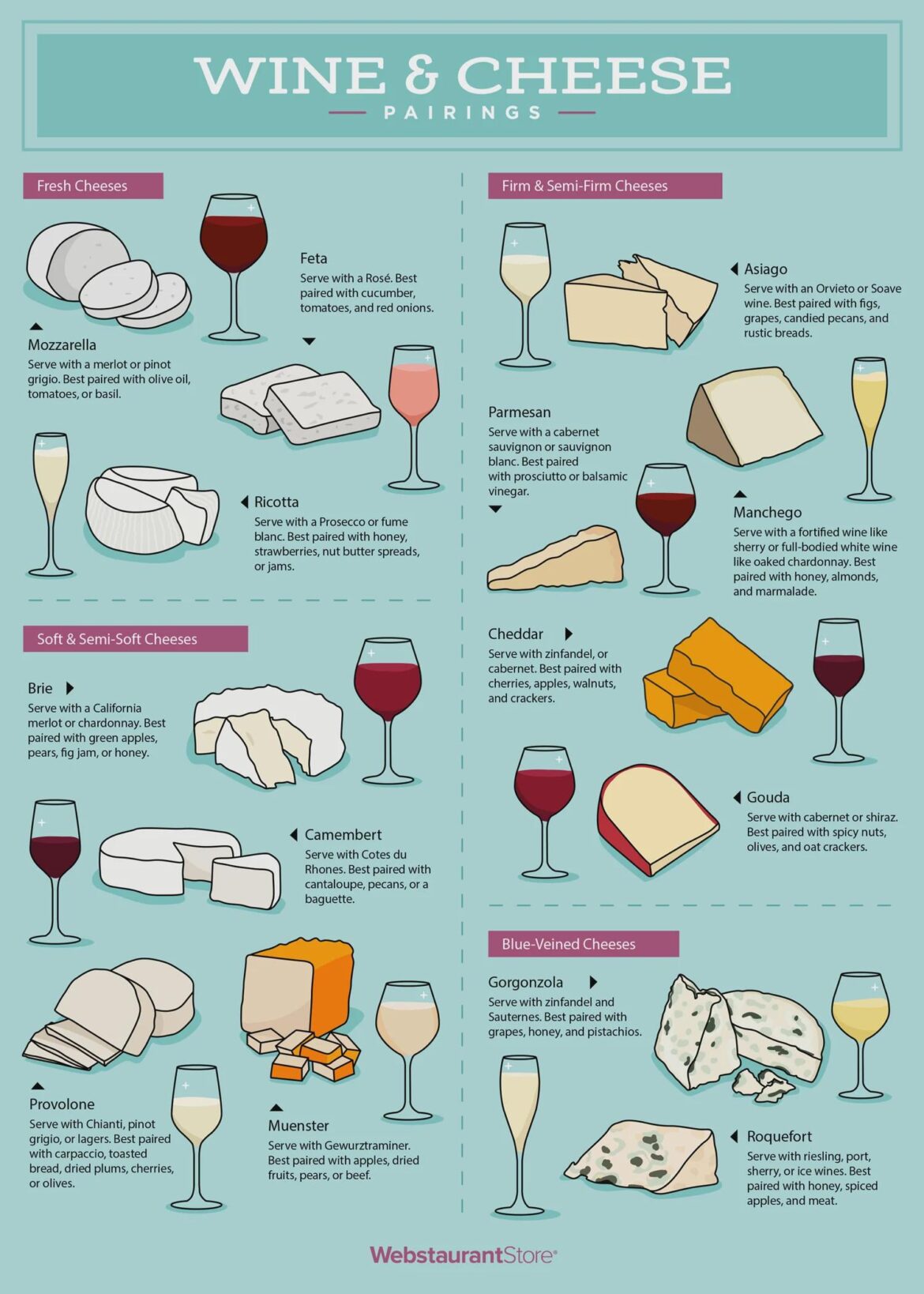 Wine and cheese pairings