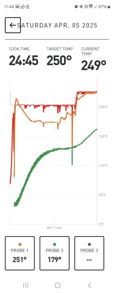 Kamado vs slow cooker