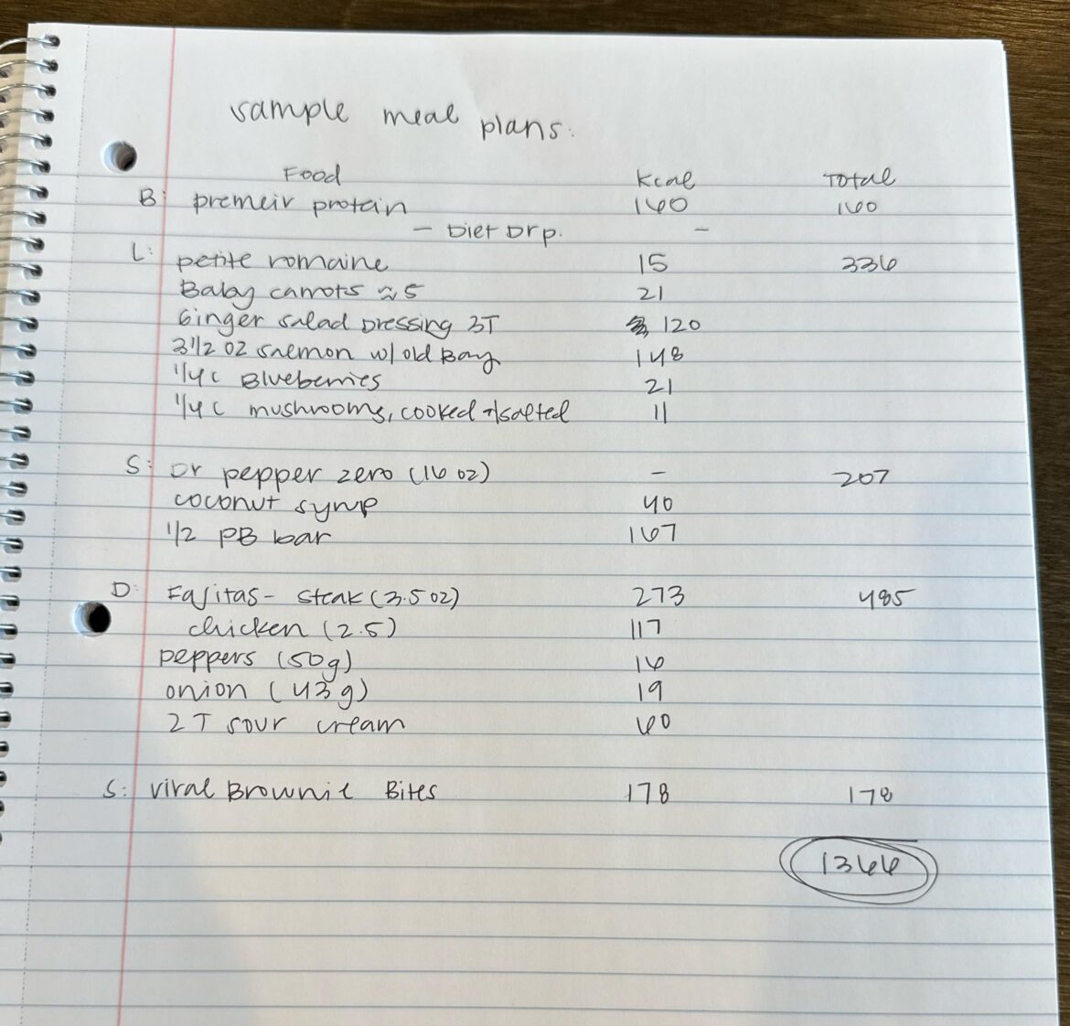 I’ve been writing down sample meal plans and this was yesterday. I couldn’t believe how full I felt!