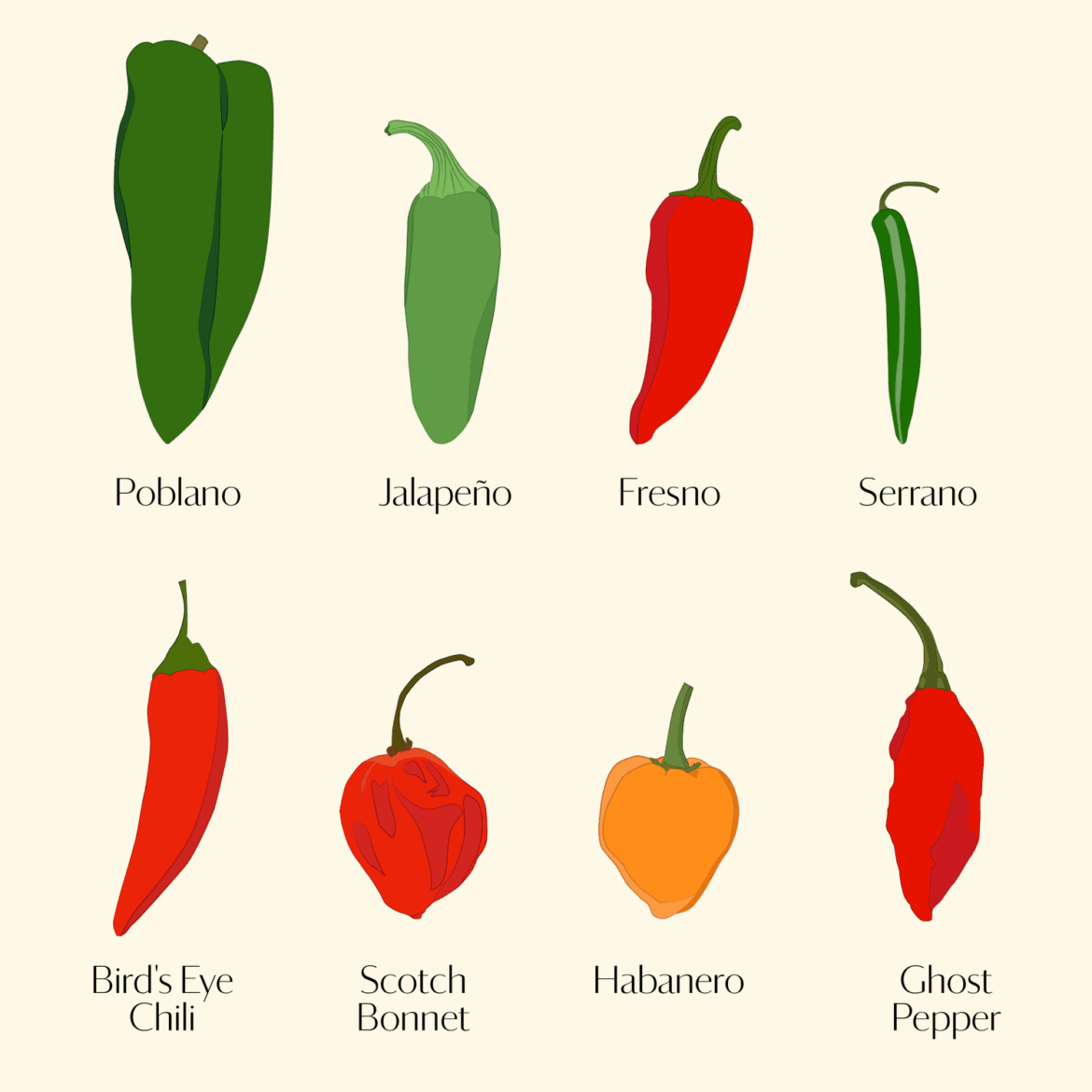 Best or favorite one to cook? 🌶️🌶️🌶️