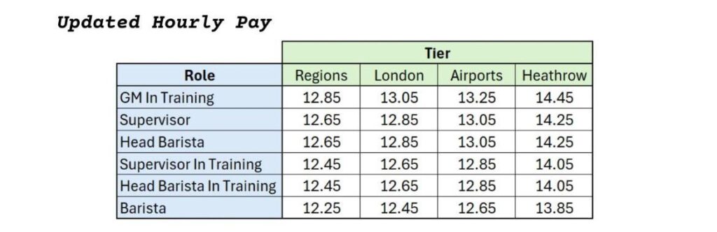 Black Sheep Coffee Hourly Pay UK Black Sheep Coffee Hourly Pay UK