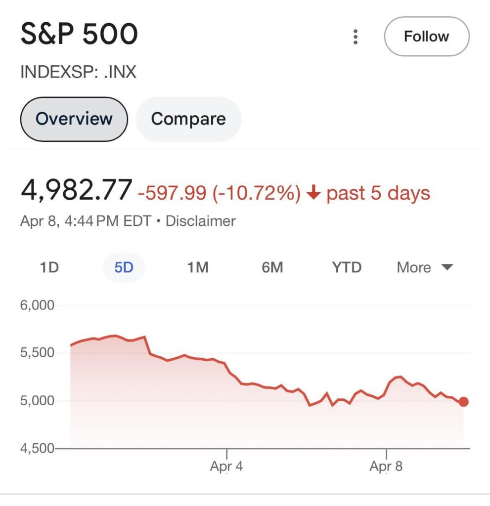 What I expect expect of my weight after volume eating