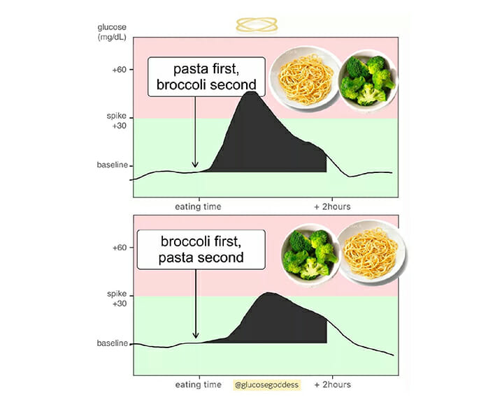 glucose goddess pasta tips