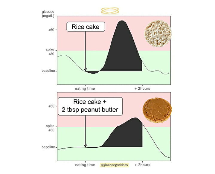 glucose goddess protein and fat tips