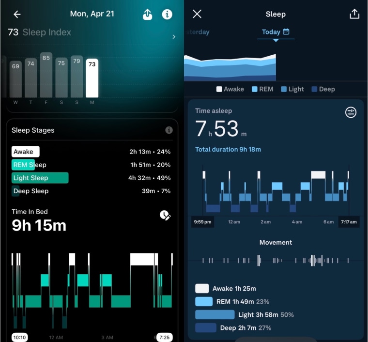 A screenshot comparing sleep data recorded from the Ultrahuman app and Oura app.