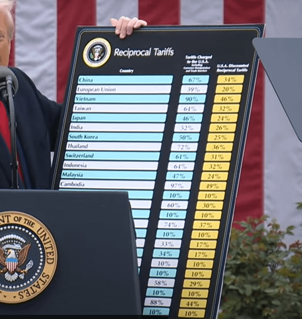 Looks like the US is going to see 20% tariffs on EU wines. Looks like the US is going to see 20% tariffs on EU wines.