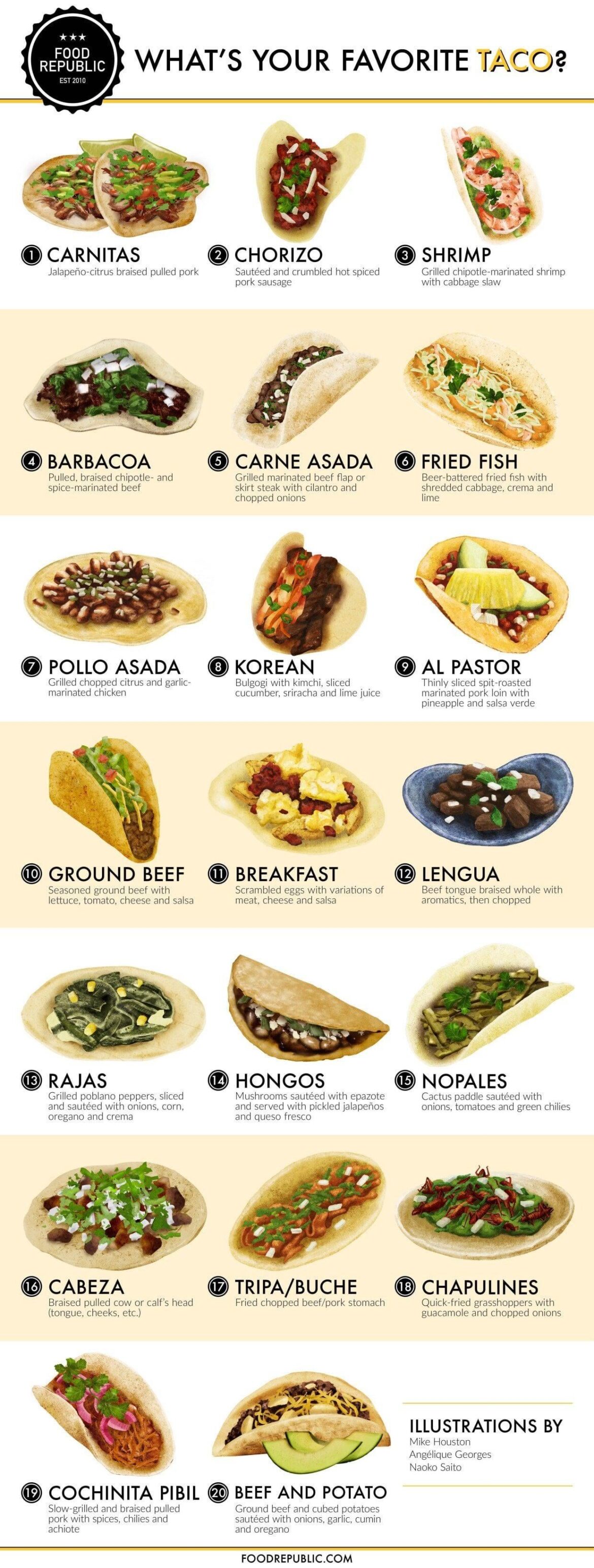 Is there a visual or text guide on all Mexican meats available that could be served at a taco truck?