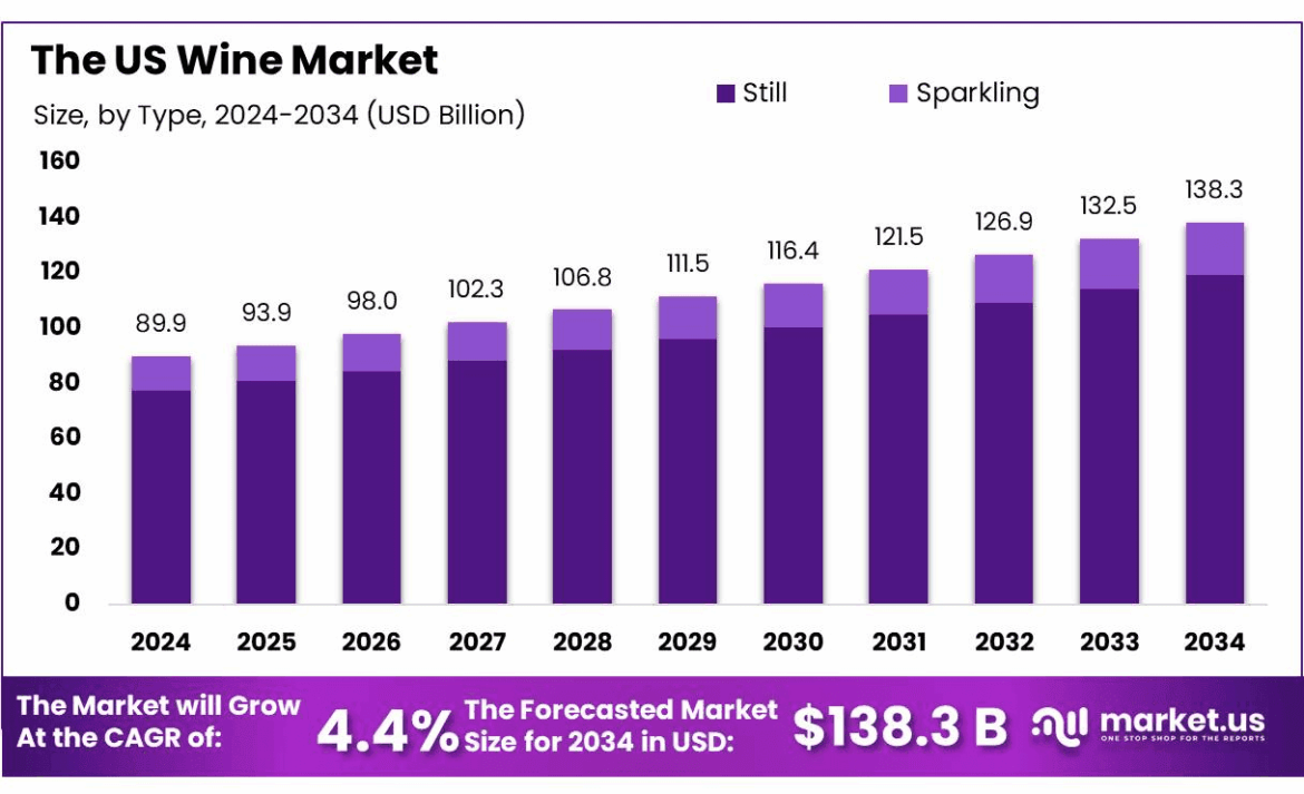 US Wine Market Evaluates US Tariff Impacts