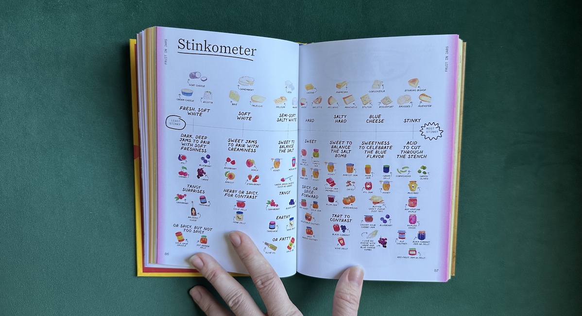 Cheese and jam pairing chart