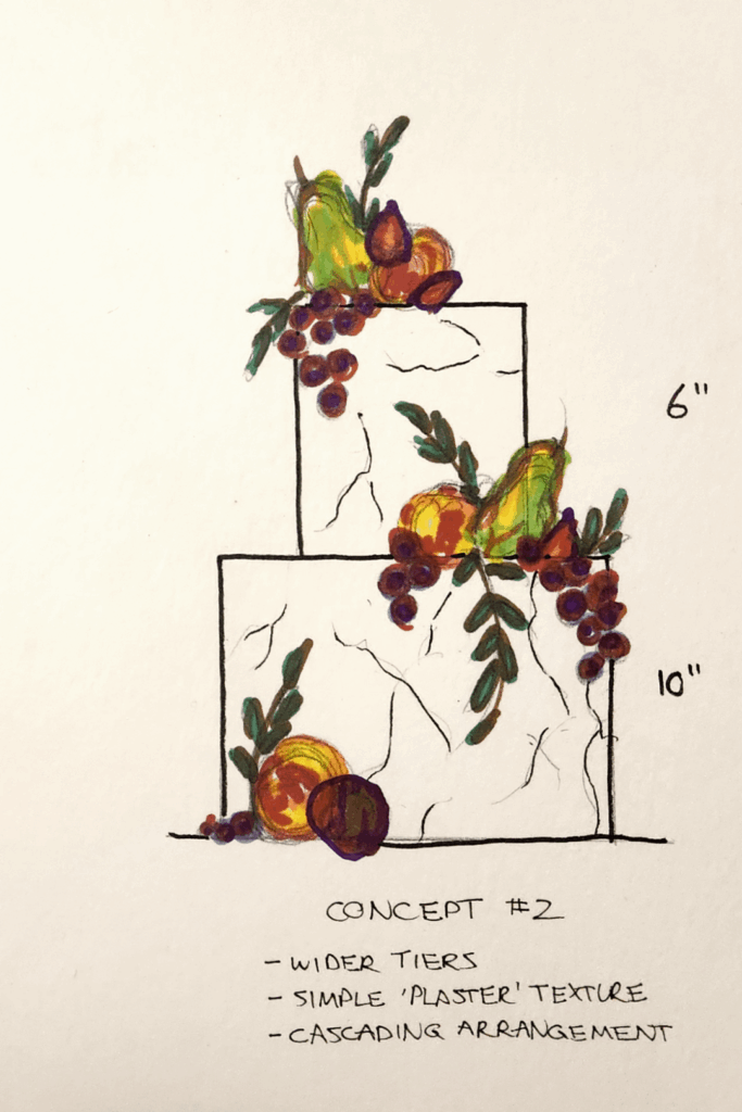 Expectation vs. Reality