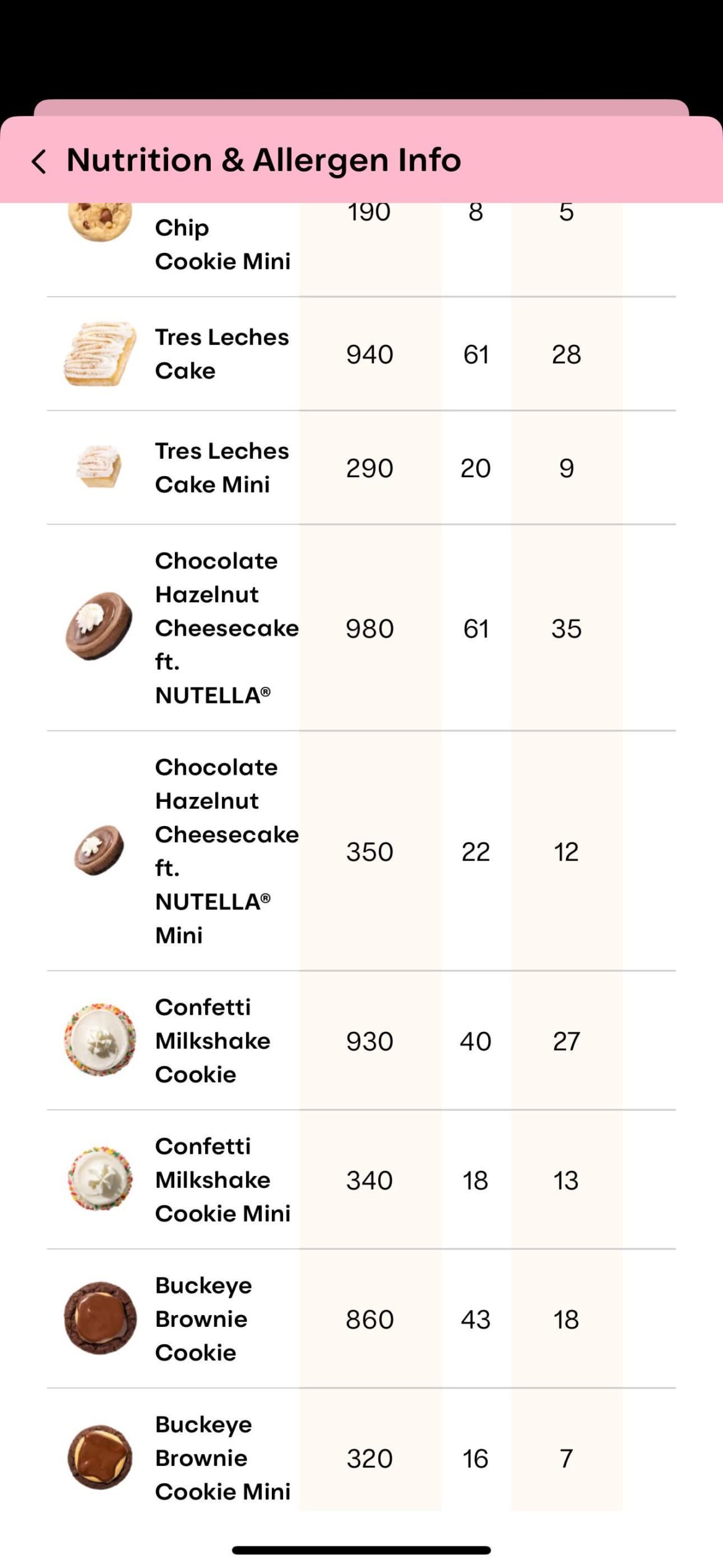 Remind me to never go to Crumbl.. 940 calories on a “slice” of tres leches cake and I’m done for the day 🤦🏽‍♀️