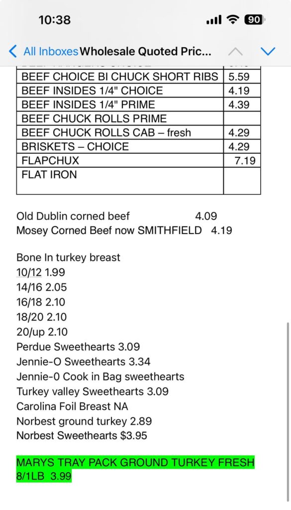 Are these prices good? #foodserviceNY