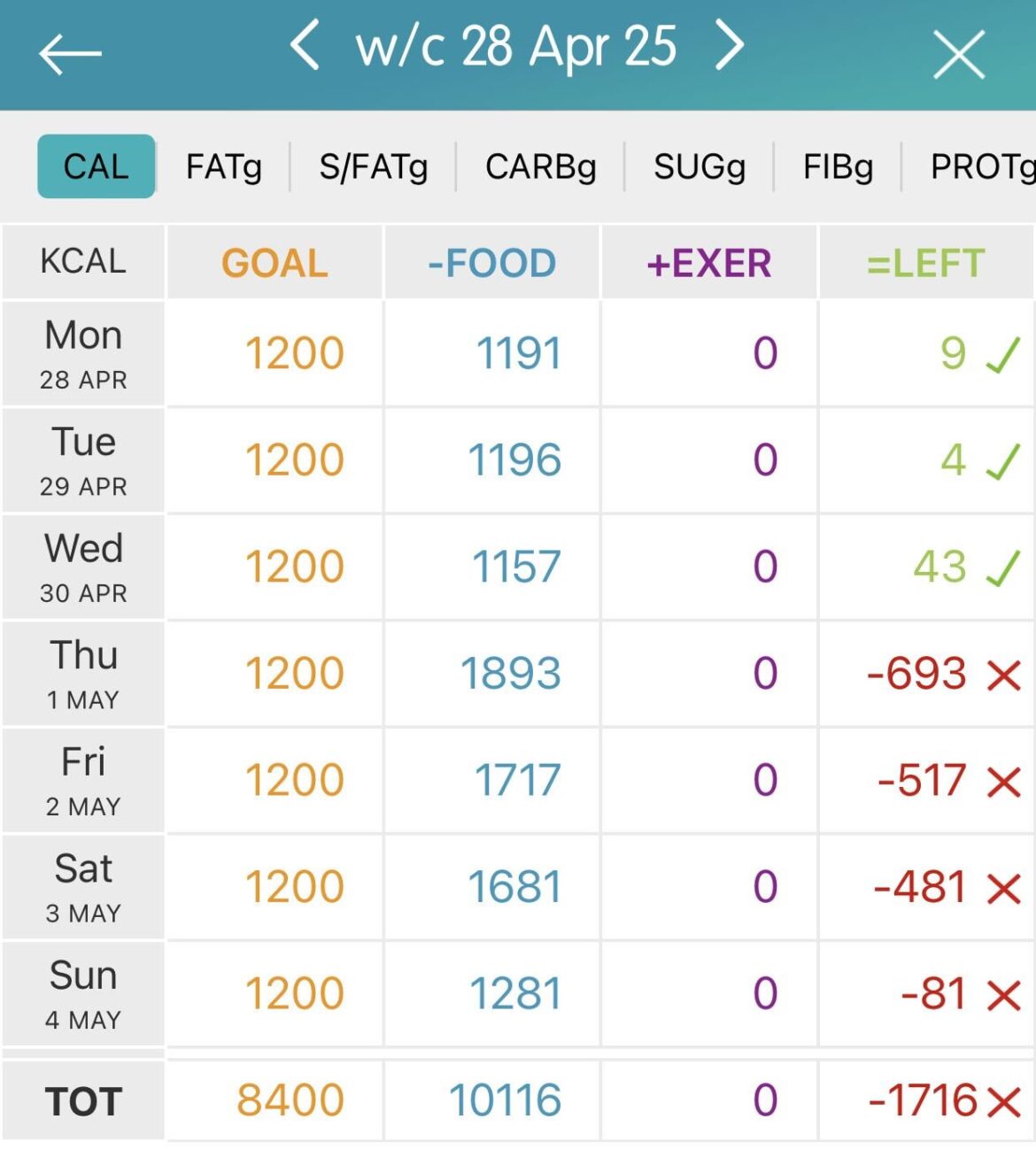 This is how I know it’s about to be that time of the month…