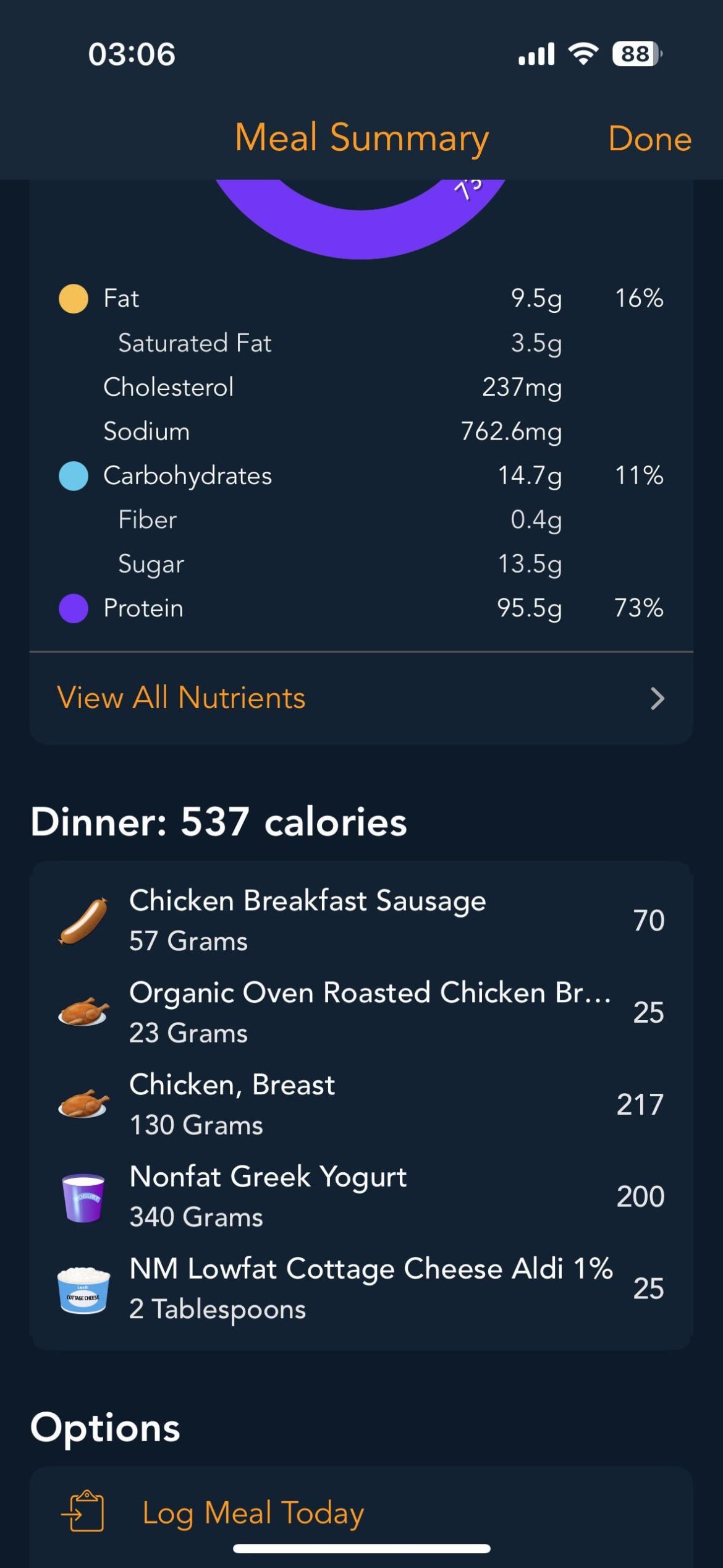 My dinner, Forgot to take picture