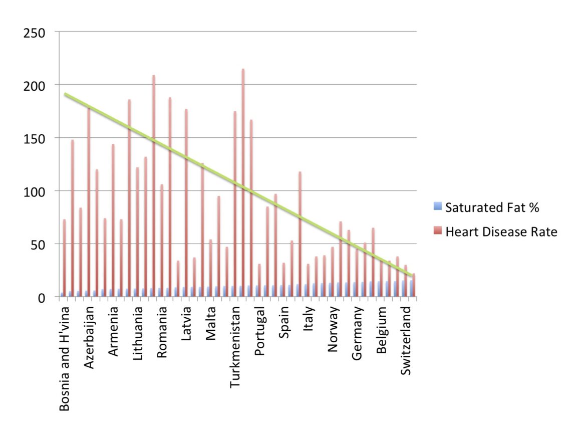 The French ‘paradox’ is not a paradox The French ‘paradox’ is not a paradox