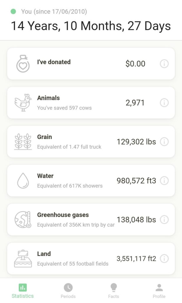 Approaching 15 Years of Plant Eating!