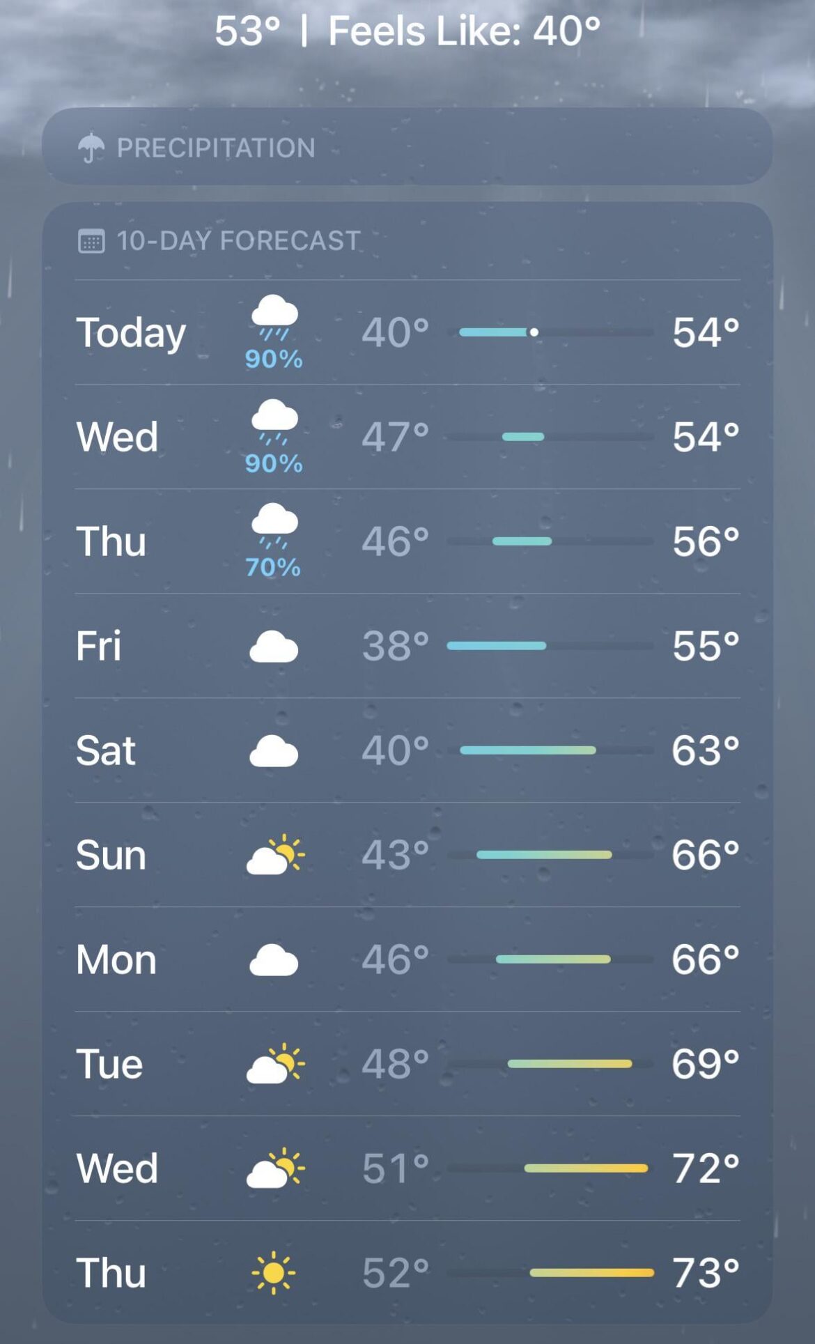 Permanent Stunting from Temps in the 40s (F): Fact or Fiction? Permanent Stunting from Temps in the 40s (F): Fact or Fiction?