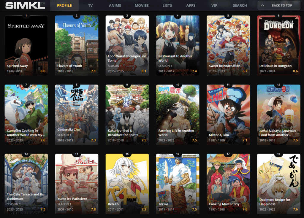 I created a list of Popular Anime Related to Japanese Food