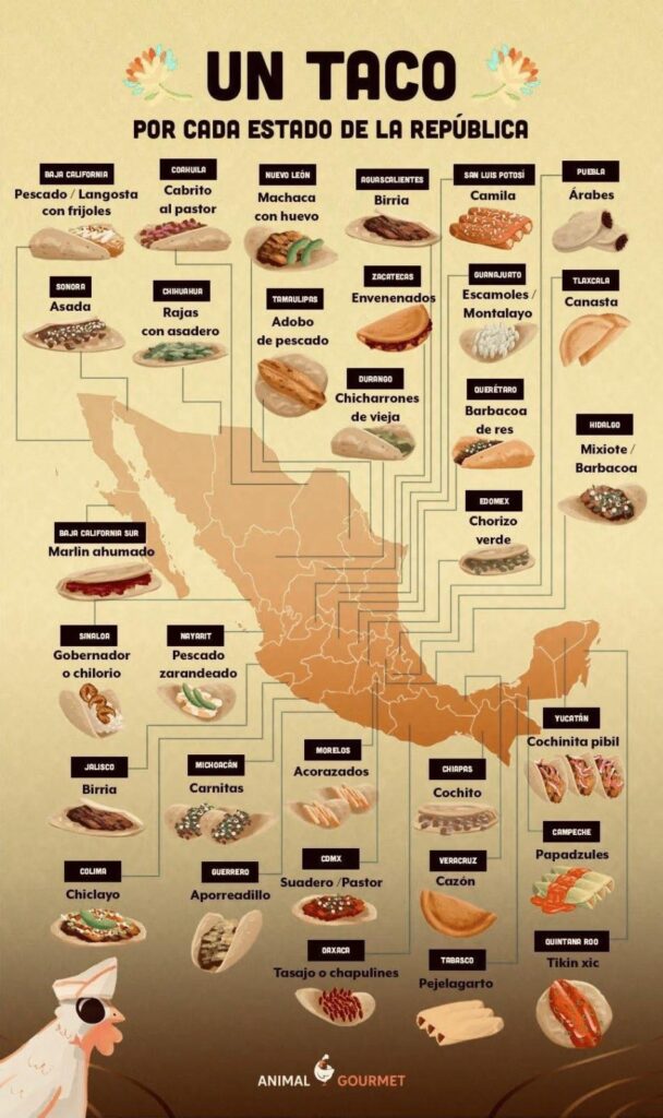 Tour of Tacos