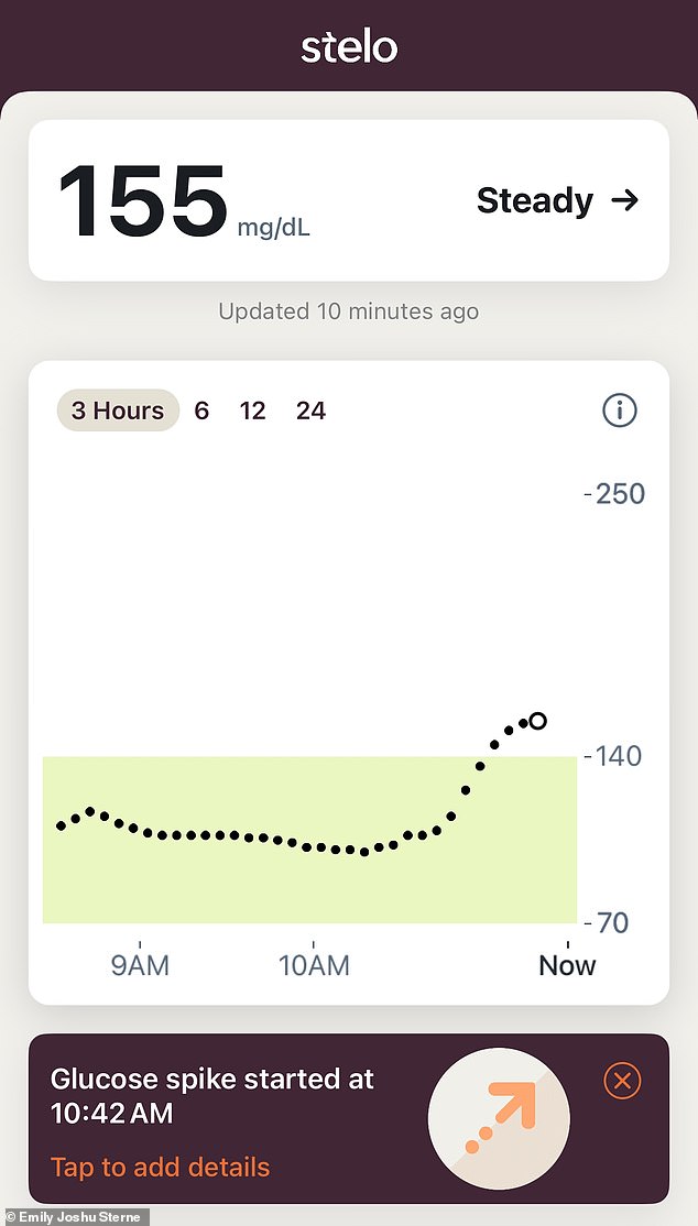 The above is a glucose spike notification I got after breakfast one morning in Italy. I would consistently have spikes around this time, which could be due to me eating more food than I normally do