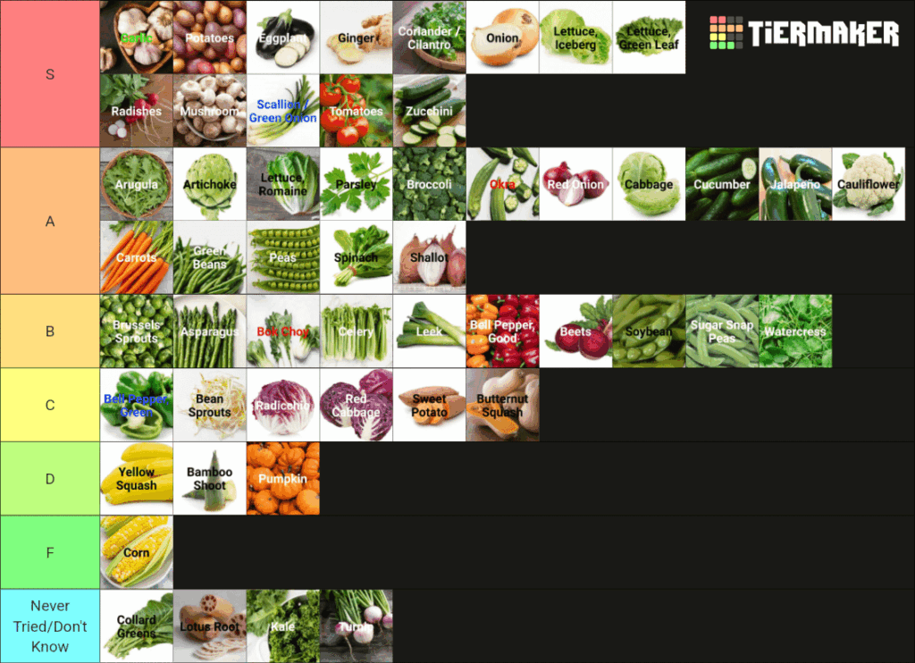 Veggies tier list, what do you think??