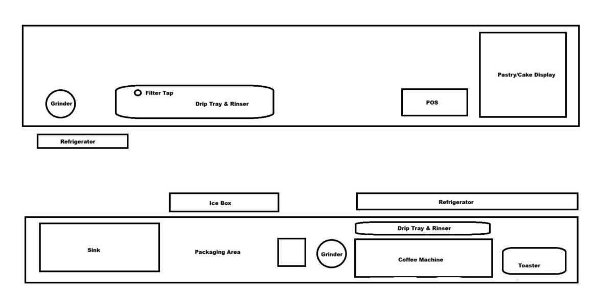Feedback for a slow bar layout