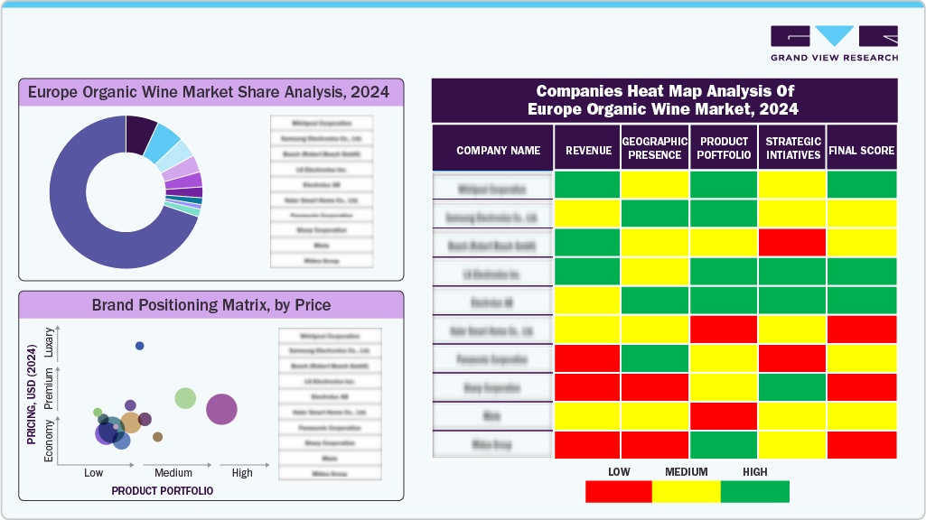 Compaines Heat Map Analysis of Europe Organic Wine Market, 2024