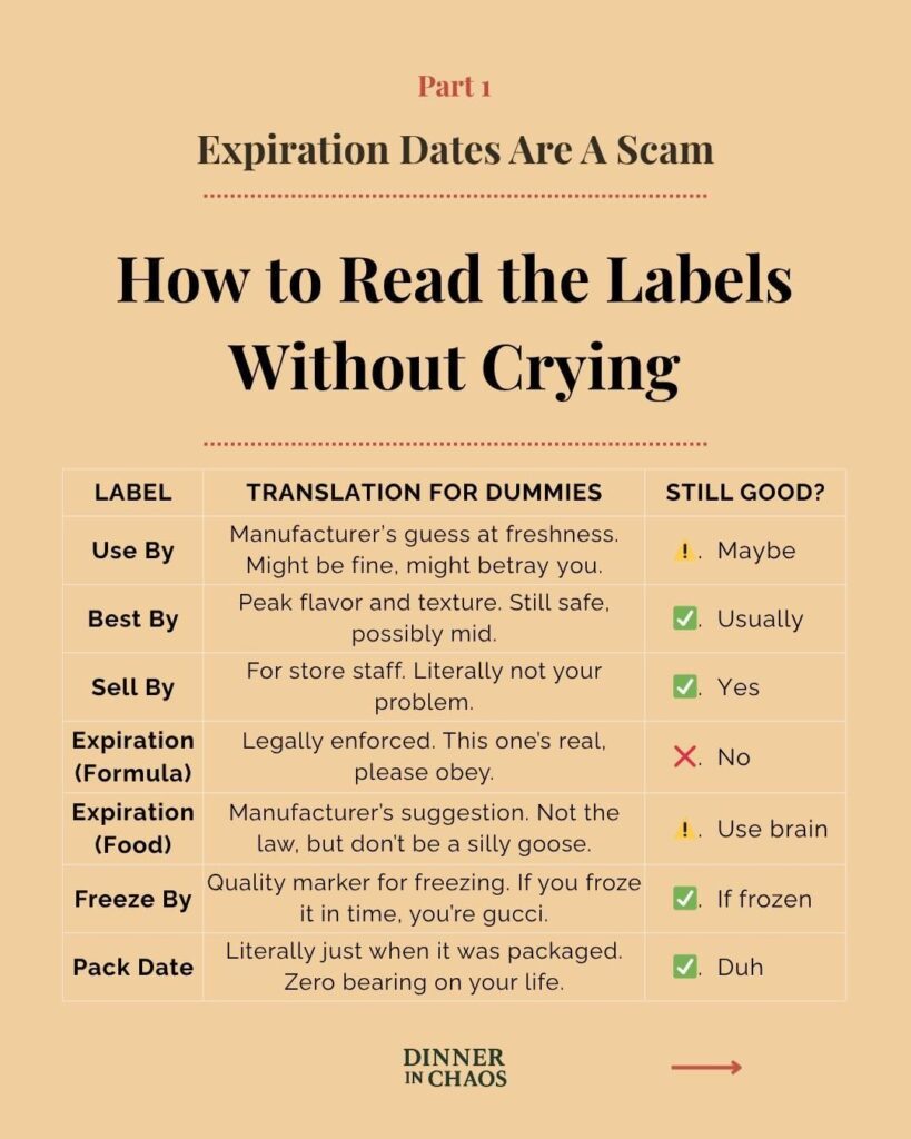 Food Hack: Ignore These Expiration Labels and Save $1,500 a Year