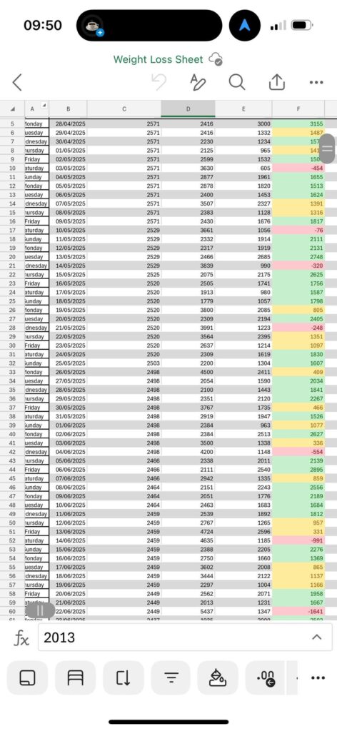 Have I got too obsessed?