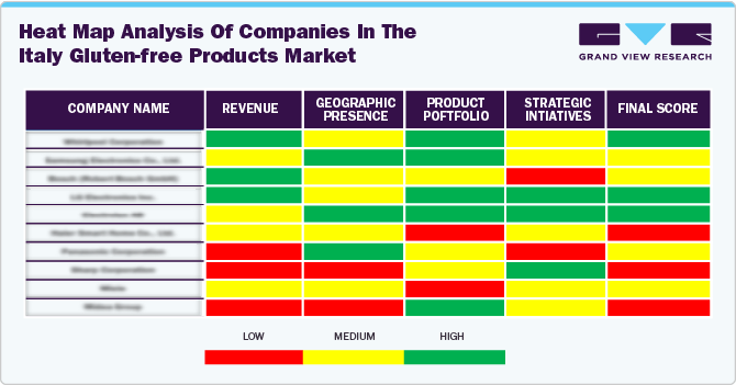 Heat Map Analysis of Comoanies in The Italy Gluten-free Product Market