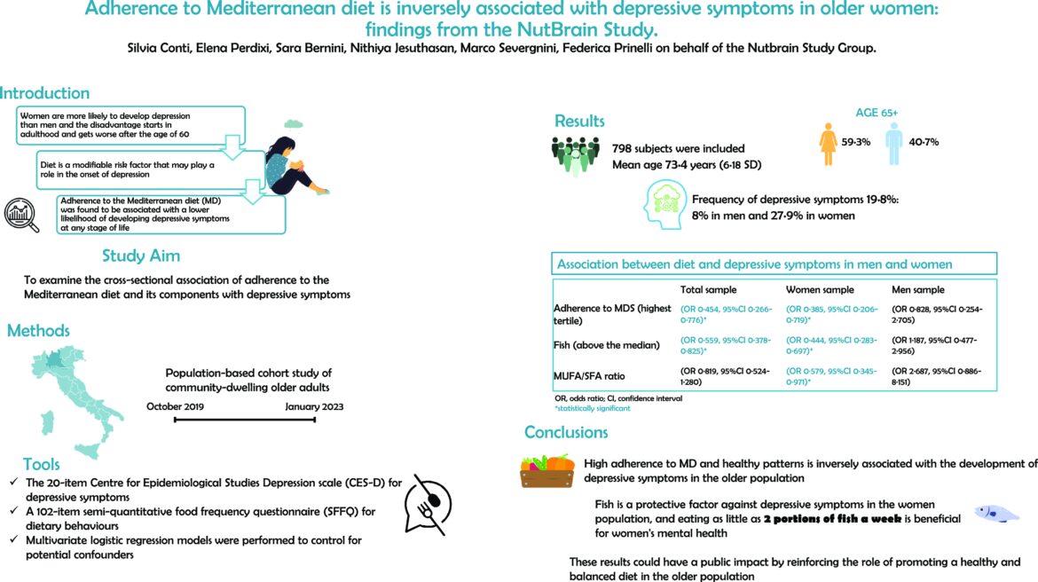 Adherence to Mediterranean diet is inversely associated with depressive symptoms in older women: findings from the NutBrain Study | British Journal of Nutrition