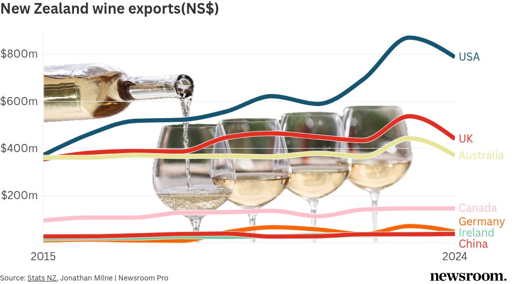 chart visualization