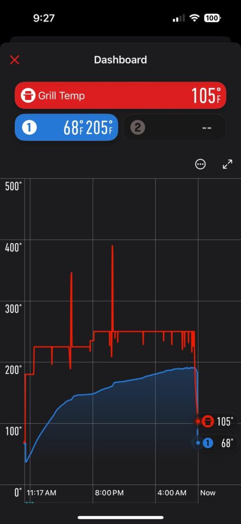 Searwood Pork Butt advice