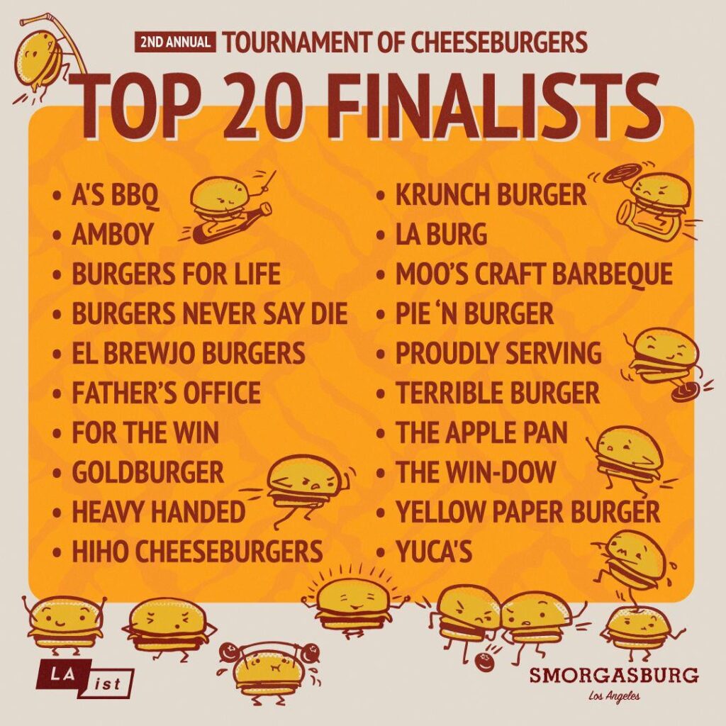 Drumroll… We reveal your top 20 SoCal cheeseburgers! Is your favorite on the list?