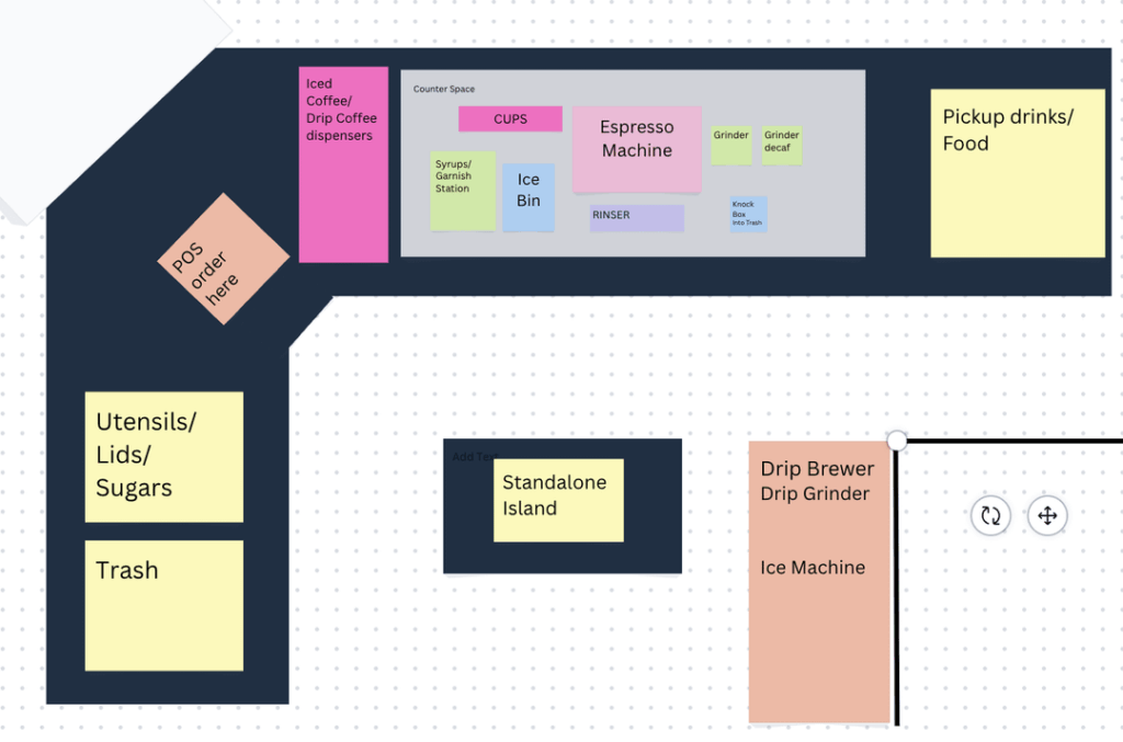 Input on ideal barflow?